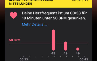 Das gab es zuletzt vor 3.5 Jahren